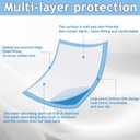 30 PCS Disposable Underpads, 23" x 36" Incontinence Pads, Super Absorbent Protection for Kids Adult, Large Puppy Training Pad,Waterproof Underpads for Elderly Baby