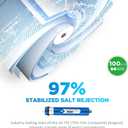 Membrane Solutions 100 GPD RO Membrane, Reverse Osmosis Membrane, RO Membrane Replacement, Reverse Osmosis Filter Replacement for Under Sink Home Drinking RO Water Purifier System (2 Pack)