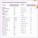 Neocate Syneo Infant - Allergy Relief Hypoallergenic Baby Formula with Amino Acids - Well-Tolerated Dairy-Free Infant Formula with Prebiotic FOS/FOS blend, Probiotics, DHA, ARA - 0-12 months - 14.1 oz (EXP 03/25/27)