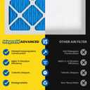 Maycold MERV 8 10x10x1 Furnace Air Filters (6-Pack), Pleated HVAC AC Filters Actual Size 9.70 x 9.70 x 0.75, For Residential or Office Use, Individually Wrapped in Plastic