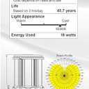 Satco S49390 Corncob LED HID Light Bulb, Medium Base, 18W, 35000 Hour Rating, 2484L, Natural Light