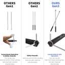 One Pair Upgrade Garage Torsion Spring Winding Rods, Winding Bars with Non-Slip Handle for Adjusting or Replacing Garage Door Tension Springs - Size 17.3"