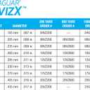 Seaguar InvizX Multi-Species Fishing Line for Casting, Live Bait, Freshwater, 100% Fluorocarbon, Clear, Multiple Sizes (8lbs/200yds)