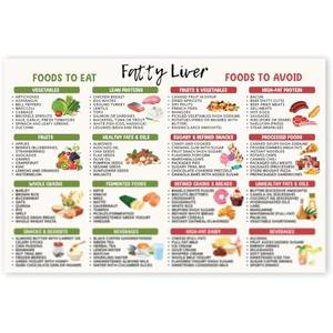 Fatty Liver Food List Poster 12"x18", Fatty Liver Diet Food, Low Fat Foods, Low Sugar Foods, Anti-inflammatory, Liver Disease Health, Liver Grocery List Guide - Frame not Included