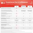 LG 65-Inch Class OLED evo AI Super Upscaling 4K G5 Series Smart TV w/Dolby Atmos, Vision, HDR10, Filmmaker Mode, Wow Orchestra, Alexa Built-in (OLED65G5WUA, 2025)