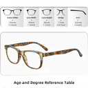 JOLISU Reading Glasses For Women - 5 Pack Stylish Readers For Womens Men Spring Hinge Eyeglasses -Blue Light Blocking Protection Frame (1.50)