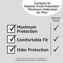 Amazon Basics Maximum Absorbency Incontinence Underwear for Men with Leak Protection and Odor Control, Disposable, Small/Medium, 60 Count (3 Packs of 20)