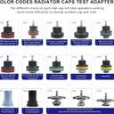 Coolant Pressure Tester Kit, Universal Radiator Pressure Test Pump with Adapters, Cooling System Leak Detector for Car Truck SUV, Fit for BMW Ford Toyota Honda VW Audi
