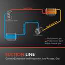 A-Premium A/C Suction Hose Assembly Compatible with Dodge Neon 2002-2005 & Chrysler Neon 2002, 2.0L 2.4L, Compressor to Evap