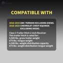 TangMiGe Class 3 Trailer Hitch, 2-Inch Receiver, Compatible with Chevrolet Chevy Equinox 2018-2025, GMC Terrain 2018-2025. (Excluding Diesel)