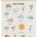 Supwhd Weather Poster, Weather Educational Poster Frame, Nursery Wall Decor, Weather Learning Postersfor Nursery Kids Room Playroom Classroom Preschool Decor, 12x16 (Space)