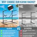 Kayak Storage Rack, Heavy Duty Freestanding Kayak Rack for Garage and Outdoor Storage, Kayak Stand Adjustable for Kayak, Canoe, Surfboard and Paddle Board, 3-Layer