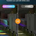 Ligency Smart Low Voltage Landscape Lights, 2 Pack Outdoor Spot Lights IP65 Waterproof Work with APP, Alexa and Google Assistant, RGBW Color Changing Spotlights for Yard Garden, 28.8Ft