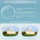 Vintage Round Progressive Multifocal Presbyopic Glasses, Photochromic Gray Sunglasses for Men Women Readers (Tortoise,+0.50/+2.75 Magnification)