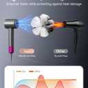 Hair Dryer, 160000RPM with 500M Ionic Negative, Blow Dryer with Diffuser, Fast Drying Hairdryer for Women and Men, Thermo-Control Lightweight Quiet for Curly Hair, Home Travel Salon