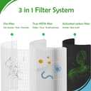Carmerny Core 200S True HEPA Pet Replacement Filters Compatible with LEVOIT Core 200S Smart WiFi Air Cleaner Purifier, 3-Stage H13 Grade True HEPA Filter Set, Core 200S-RF, 3-Pack