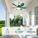 Solar Ceiling Fan Light with Smart Thermostat Mode for Outside | 20" Solar Powered Canopy Fan, 2PCS Bifacial Panels, for Gazebo, Patio, Greenhouse, Chicken Coop, Adjustable Temp Control