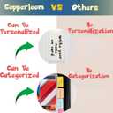 Trading Card Binder 4 Pocket, 440 Pockets 3 Ring Binder, Includes Name Tag, Tab Stickers, Cards Binder Album Book Holder Case for Baseball Football Sports Tcg Binder (Red Flame)