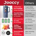 18oz Portable Blender, Cordless Travel Blender for Smoothie with Ice Crushing Blades, Auto Reverse Blending for Smoothie and Protein Shake