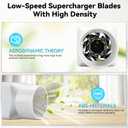 2 Inch Inline Fan, Inline Duct Fan 12v Exhaust Fan Adjustable Speed, 22 Cfm Ventilation System For Bathroom, Basement, Shoe Cabinet, Attic,Pet House,Tent