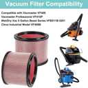 2 Pack Vacuum Filter Replacement Compatible with Vacmaster VF408, VF410P, Wet Dry Vac Beast VFB511B 0201 & Cleva Industrial VF408B, 2 Fine Dust Cartridge Filters + 2 Foam Filters + 1 Brush