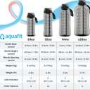 AQUAFIT 64 oz Water Bottle with Time Marker - 2in1 Straw & Chug Lid - BPA Free Big Water Bottle with Straw - Gym Water Bottle with Strap - Water Jug (64 Ounces, Aqua)