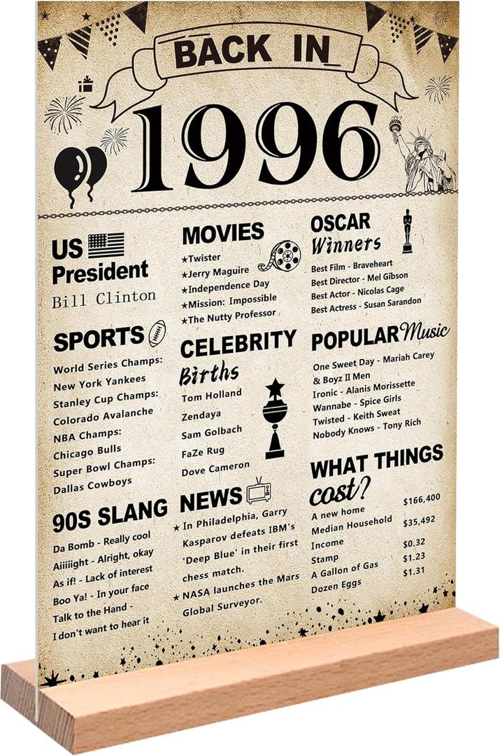 DARUNAXY 30th Birthday Party Decorations, Vintage Back in 1996 Poster Acrylic Sign with Stand 30 Year Old Party Supplies for Men& Women Vintage 1996 Table Decor 30th Anniversary Class Reunion Gifts