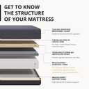 EGOHOME 14 inch Firm King Mattress, Memory Foam Mattress with Cooling Cover, Bed in a Box, CertiPUR-US Certified, Breathable and Supportive, Made in USA, 76''x80''x14'' Black