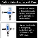 008-00004 RV Water Fill diverter Valve for Diverting Fresh Water Between Tank and City Water Supply, Max Pressure 125 PSI, Can be Used with RV Winterizing Diverter Valve 1457 Models