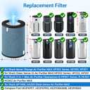 HP302 NeverChange Air Purifier Max Replacement Filter for Shark Air Purifier Filter HP301, HP300, HP201, HP202, HP232 Series, HC501 Series, AP1000, UA205 Series Air Purifiers, Part # HE3FKPET