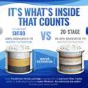 PureAction Shower Head Filter For Hard Water - 7 Settings High Pressure Filtered Shower Head with Filters for Chlorine and Fluoride - Water Softener Showerhead with Filter for Hair and Skin