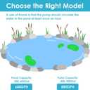AquaMiracle Submersible Pond Fountain Pump 600GPH | Remote Controlled LED Lights | Outdoor Water Fountain Pump | 3 Fountain Patterns | for Small Ponds, Gardens, Water Feature, Bird Baths