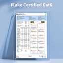 2 x Cat 6 Ethernet Cable 5 FT 10Gbps 250MHz, Outdoor & Indoor Network Cable for Router/Modem/PC, RJ45 LAN Internet Cord with Snagless Design