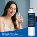 Refrigerator Water Filter Replacement for Samsung Water Filter DA29-00020B, HAF-CIN, RS25J500DSR, RF28HMEDBSR, HAF-CIN/EXP, RF4287HARS, RF28HFEDBSR, K007 1 Pack
