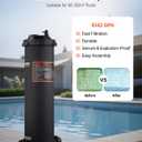 VEVOR 2026 Pro Pool Cartridge Filter System 100 Sq.Ft, Pool Filter for Inground & Above Ground Pools, Compatible W/Pumps 1/2HP~1HP | Up to 6142 GPH Max Flow, Pool Filters for Pools Up to 23775 Gallons