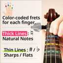 5 x Non-Adhesive Violin Finger Guide for Adult/Kids Beginner, Static Cling Sheet, Fingerboard Stickers, Notes practice tape (Type A_Basic, 1/4 size)