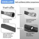 TheFitLife Flexible Garden Hose - Non-Expandable Water Hose with 3/4" Swivel Metal Fittings, 1/2" Diameter. Leak-Proof, Kink-Free, Lightweight, Easy Storage, for Outdoor Use (50FT)