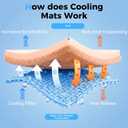 Dog Cooling Mat, Arc-Chill Cooling Fiber Self-Cooling Pad for Dogs - 40" x 28" Washable Non-Toxic Summer Pet Mat, Non-Slip Foldable Portable Soft Pad for Indoor Outdoor/Kennel Sofa Bed Floor Car