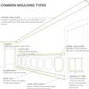 Ekena Millwork PNL12X20AS-01 12"W x 20"H x 1/2"P Ashford Molded Classic Wainscot Wall Panel