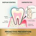 VetriScience Healthy Mouth Dental Chews, Perio Plus Sticks for Dogs, with Probiotics, Spirulina & Zeolites, Breath Freshening, Plaque & Tartar Control, Chicken, 30 Count