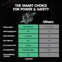 Newport Trolling Motor Smart Battery Box Power Center with USB and DC Ports, Medium