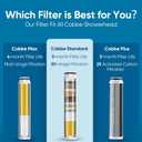 Cobbe 2 Pack Replacement Filters for Handheld Shower Head - Water Softener Filters Beads for Hard Water - Remove Chlorine - Reduces Dry Itchy Skin