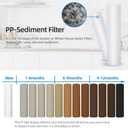 Geekpure Whole House PP Sediment and Carbon Block Replacement Filters -4.5 x 20 Inch -5 Micron-Pack of 4