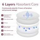 Momcozy Ultra-Thin Disposable Nursing Pads, Ultra-Absorbent and Breathable Portable Breast Pads, Make The Breasts Light and Unburdened, with Reinforced Adhesive, Individually Packaged (200 Count)