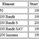 MOTOMASTER Motorcycle Speedometer Cable Compatible with Suzuki GSX 750/GSF 1200/ S/SAV/Inazuma/ 34910-27E00