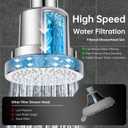 Shower Head Set 25 Stage Shower Filter Combo with 3 Spray Settings, High Pressure Shower Head with Filters for Dry Hair and Skin, Removes Chlorine & Heavy Metals, Showerhead Filter Chrome