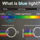 [2-PACK] for Onn 12.1" Tablet (2024 Model), Anti Blue Light Screen Protector, Eye Protection, Reduce Eye Fatigue & Strain,