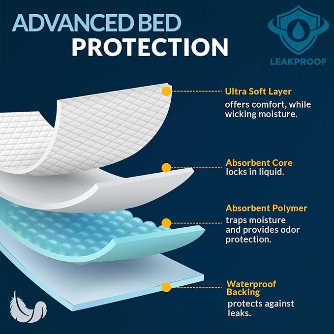 Medpride Disposable Underpads 17'' x 24'' (9PC) Incontinence Pads, Bed Covers, Puppy Training | Thick, Super Absorbent Protection for Kids, Adults, Elderly | Liquid, Urine, Accidents
