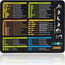 PUGPIU Excel Cheat Sheet Desk Pad, Keyboard Excel Shortcut Desk Mat, Small Mouse Pad, Keyboard Mat for Office Supplies (Small) 3Pcs