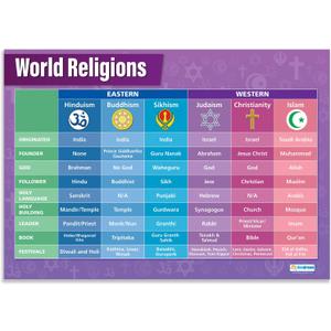 Daydream Education World Religions Classroom Poster - Laminated - EXTRA LARGE 33 x 23.5 - Religious Studies Middle & High School Class Decor - Wall Charts